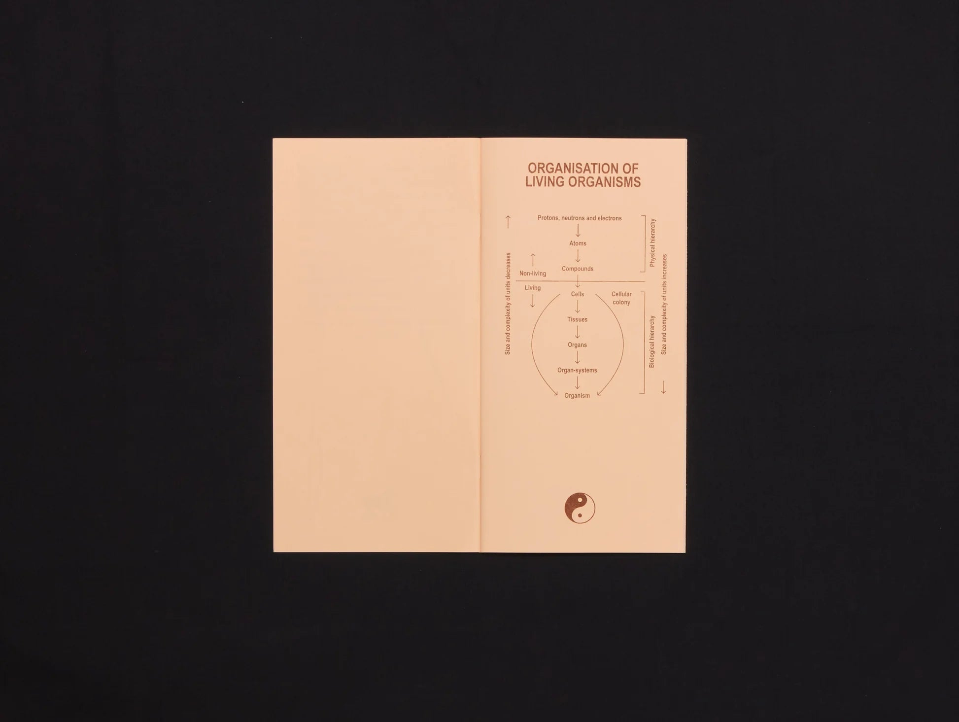 Sacred Plants Vol. 5